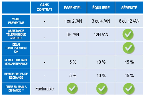 Contrat maintenance Montanier