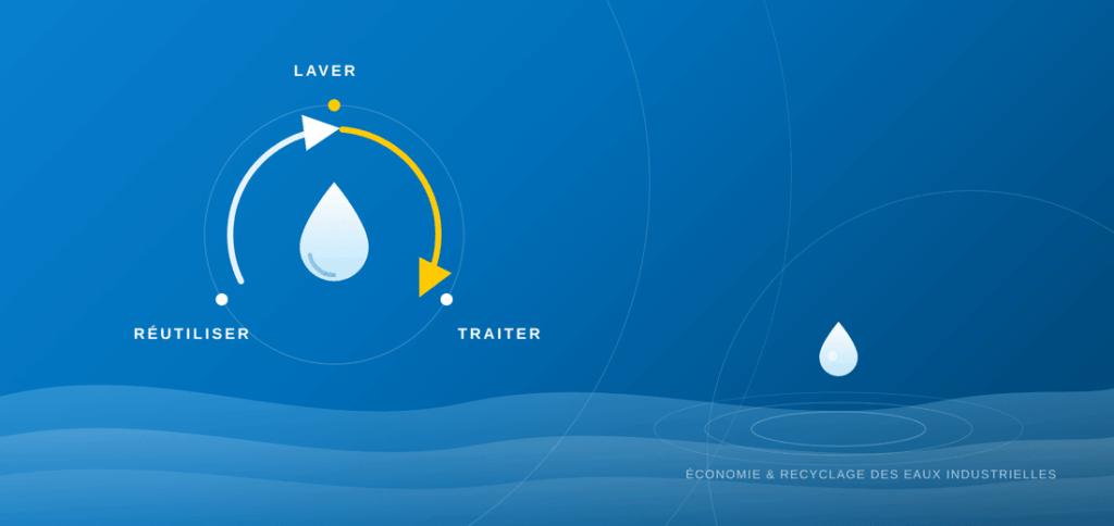 Riutilizzo - lavaggio - trattamento, trattamento e riciclaggio di acqua di lavaggio Montanier