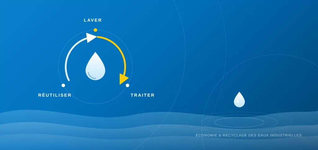 Réutiliser - laver - traiter, traitement et recyclage des eaux de lavage Montanier