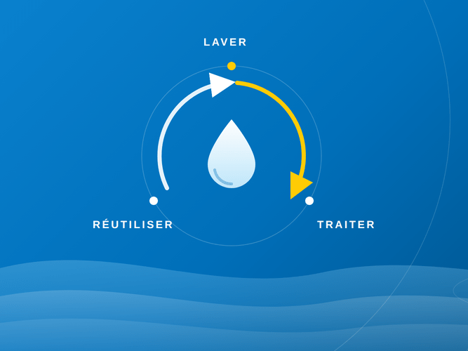 Réutiliser - laver - traiter, traitement et recyclage des eaux de lavage Montanier